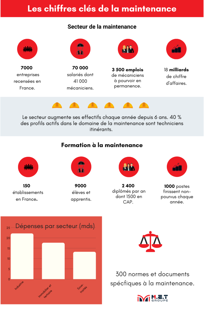 infographie 2019 du secteur de la maintenance